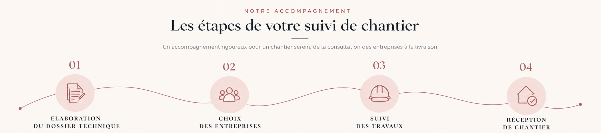 étapes du suivi de chantier par l'Atelier d'Audrey